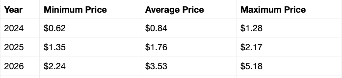 Ripple XRP